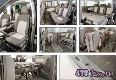 Ford Tourneo Custom �����