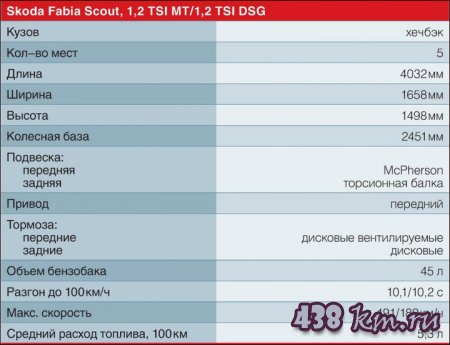 Fabia Scout