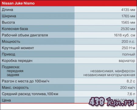 Nissan Juke Nismo ��������������