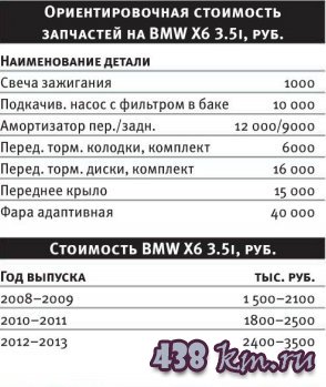 ���.�������������� BMW X6