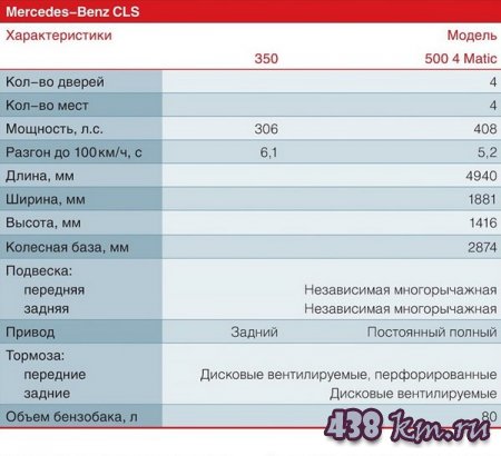 Mercedes-Benz CLS �����