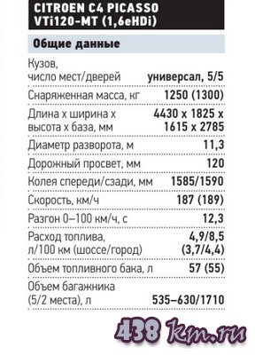 ситроен с4 пикассо 2014 ситроен с4 пикассо 2014