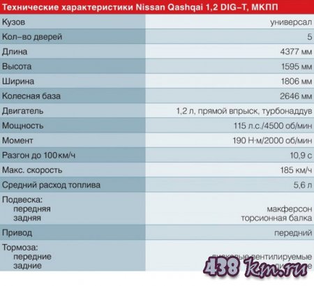 ����� Nissan Qashqai