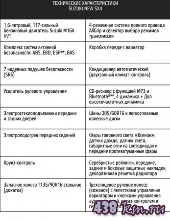 Suzuki SX4 NEW