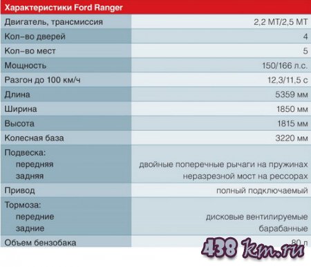 Ford Ranger