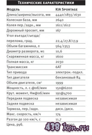  ����������� KIA Sportage