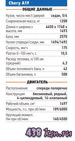 Chery A19 ��������������