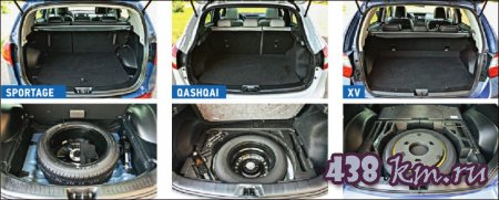 ���������� ���������� Kia Sportage Nissan Qashqai Subaru XV