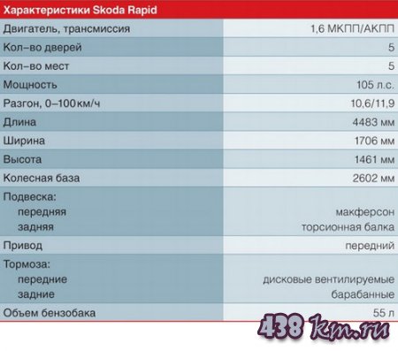 Skoda Rapid