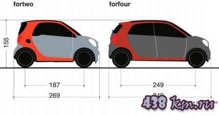 ����� Smart fortwo