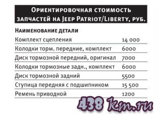 Patriot/Liberty Patriot/Liberty