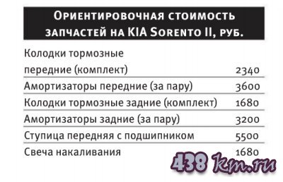  KIA Sorento