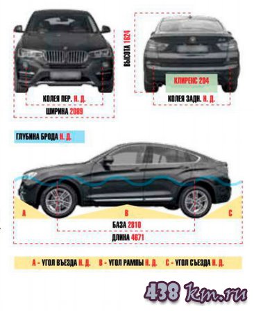 BMW Х4 BMW Х4