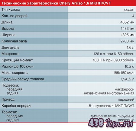 Chery Arrizo �����