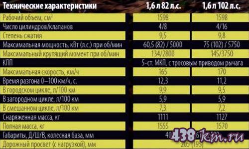 ����� Sandero Stepway ��������������