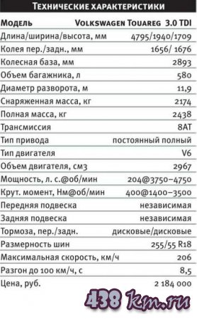 Volkswagen Touareg ��������������