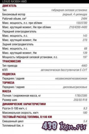 Lexus NX300h ���� �� ����� ��������������