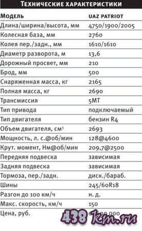 ����� Uaz Patriot