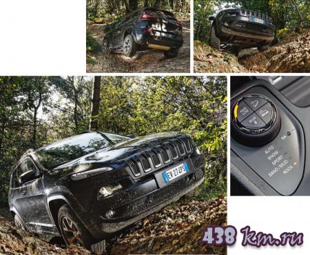 ��������� Fiat Panda Gross � Jeep Cherokee Trailhawk