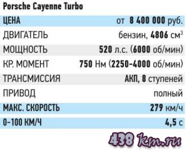 ����� ���� BMW X5 M - Range Rover Sport SVR - Porsche Cayenne Turbo