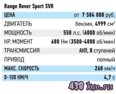 ����� ���� BMW X5 M - Range Rover Sport SVR - Porsche Cayenne Turbo