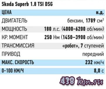 Skoda Superb третьего поколения Skoda Superb третьего поколения