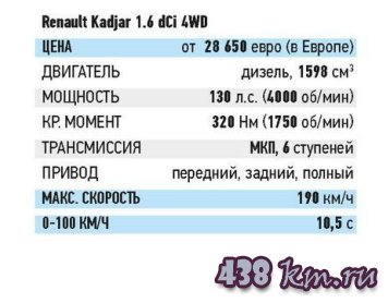 Рено Каджар Рено Каджар