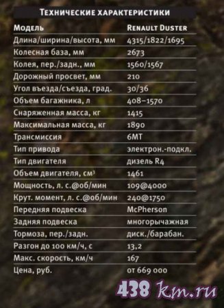 �������������� Renault Duster