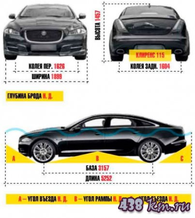 ����� ������ Jaguar XJ L