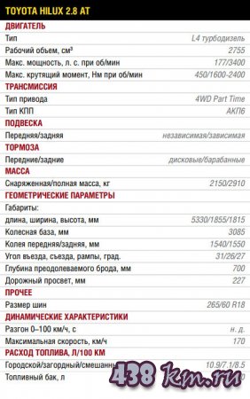 ����� Toyota Hilux