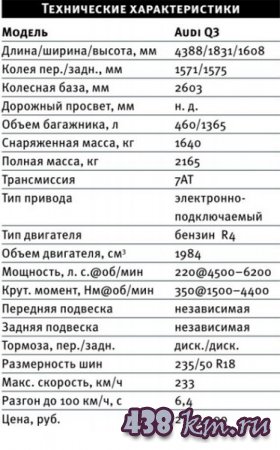���������� Audi Q3