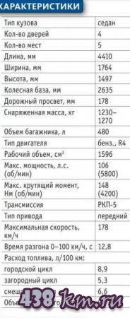 Lada Vesta ���� �����