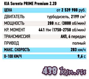 K�� Sorento Prime