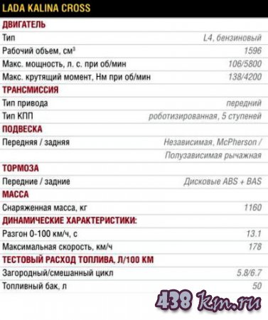Lada Kalina Cross