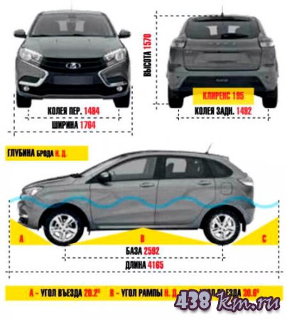��������� Lada XRAY