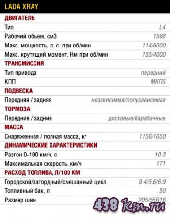 ��������� Lada XRAY