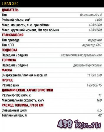 Lifan X50 ����