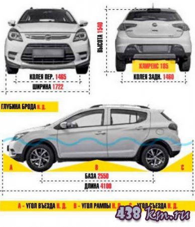 Lifan X50 ������