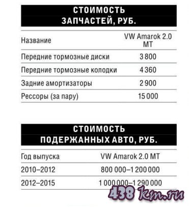 Фольксваген Амарок Фольксваген Амарок