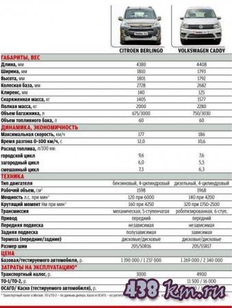 Berlingo ������ Caddy