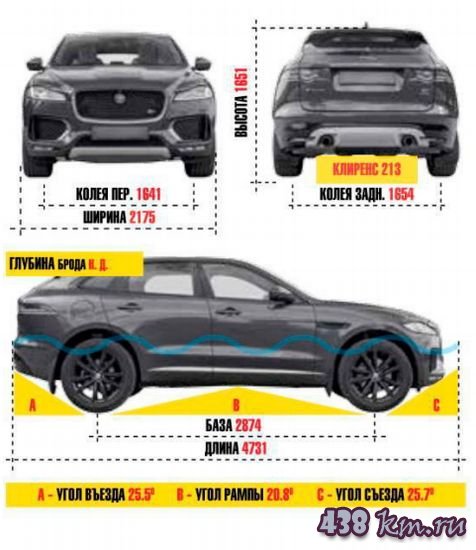 Jaguar F-Pace