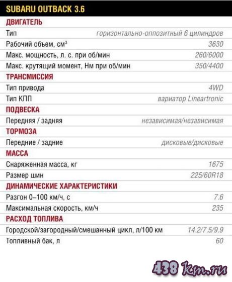 ������ ������ 2016
