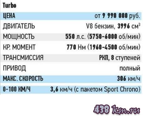 Порше Панамера 2017 Порше Панамера 2017