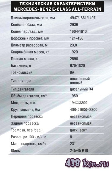 Mercedes-Benz E-Class All-Terrain Mercedes-Benz E-Class All-Terrain