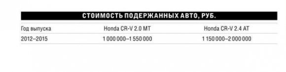 Honda CR-V