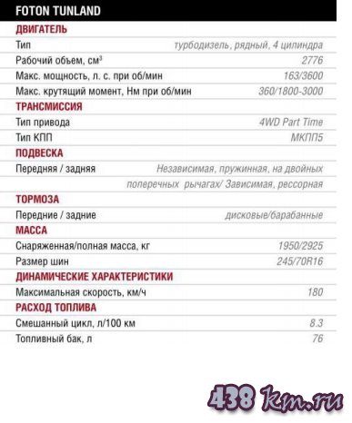 Foton Tunland/Фотон Тунланд характеристики, отзывы, цены Foton Tunland/Фотон Тунланд характеристики, отзывы, цены