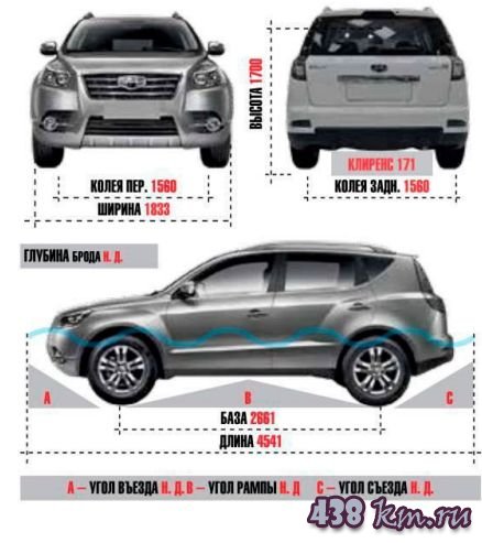 Geely Emgrand X7 (Джили Эмгранд х7) обзор автомобиля Geely Emgrand X7 (Джили Эмгранд х7) обзор автомобиля