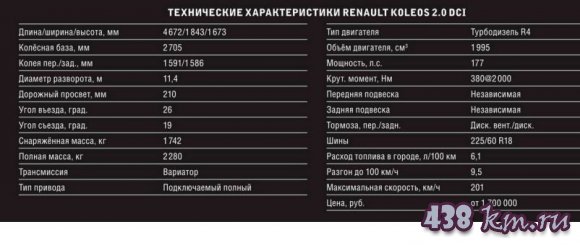 Renault Koleos (���� ������) - ����, ������