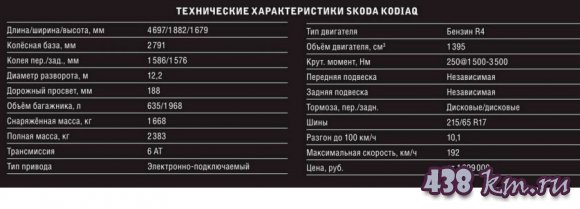 Skoda Kodiaq (����� ������)