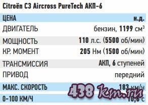 Citroän �� Aircross 2018